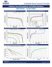 Load image into Gallery viewer, 12V 24Ah Lifepo4 Deep Cycle Rechargeable Battery - RV Marine Solar Power Wheels UPS